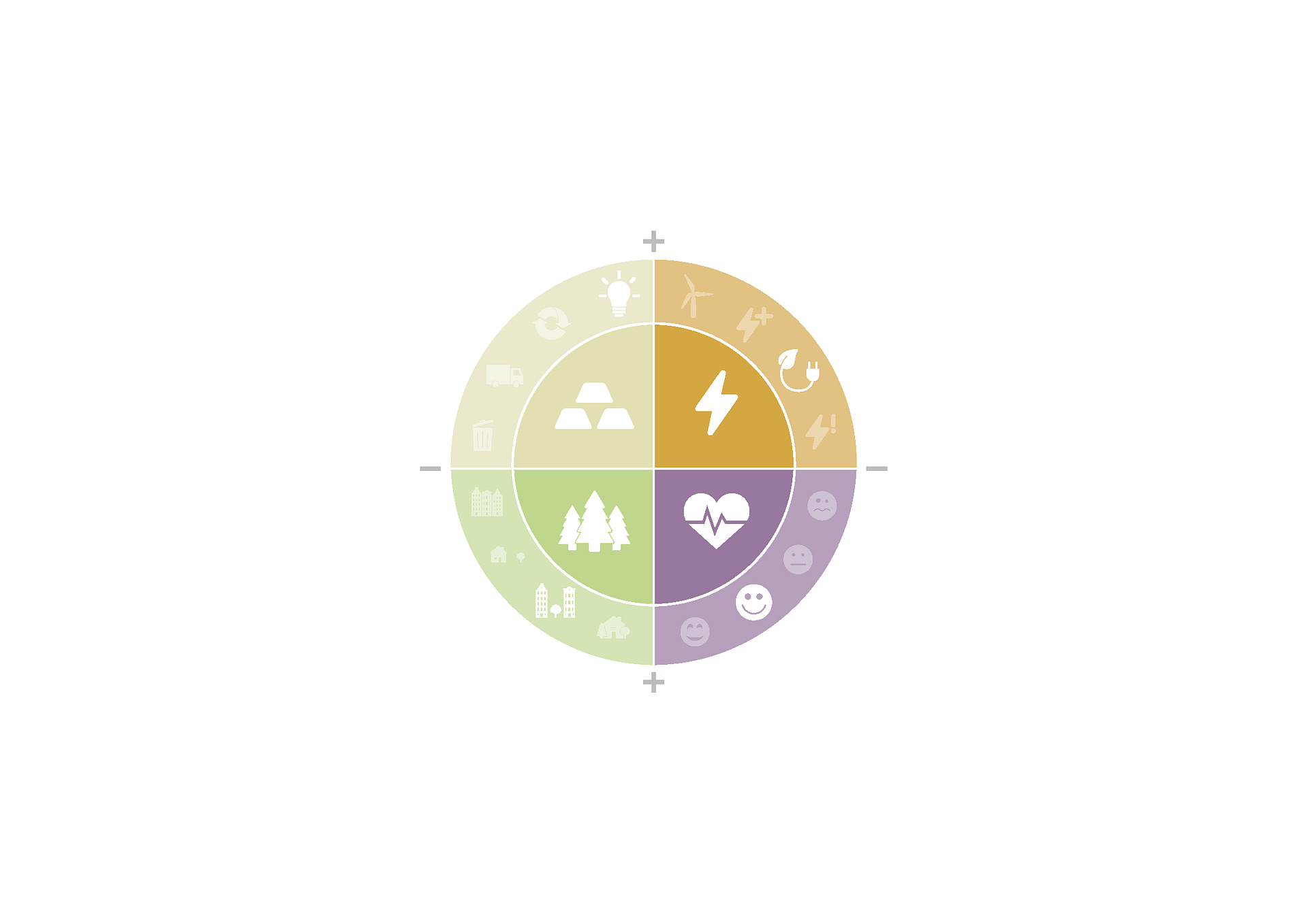 Metabolic devised a scorecard to assess each type of neighborhood in Amsterdam.