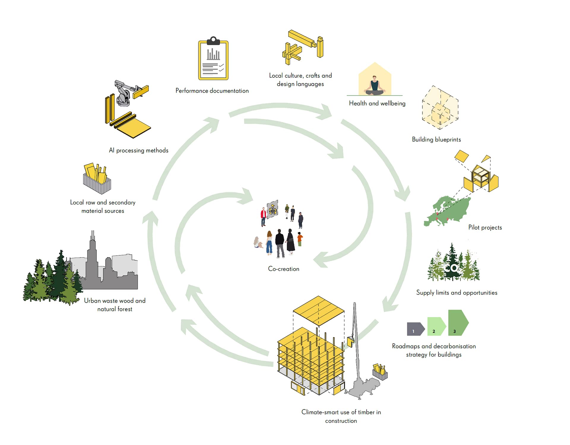 Connecting the EU Green Deal to our daily lives and living spaces.
