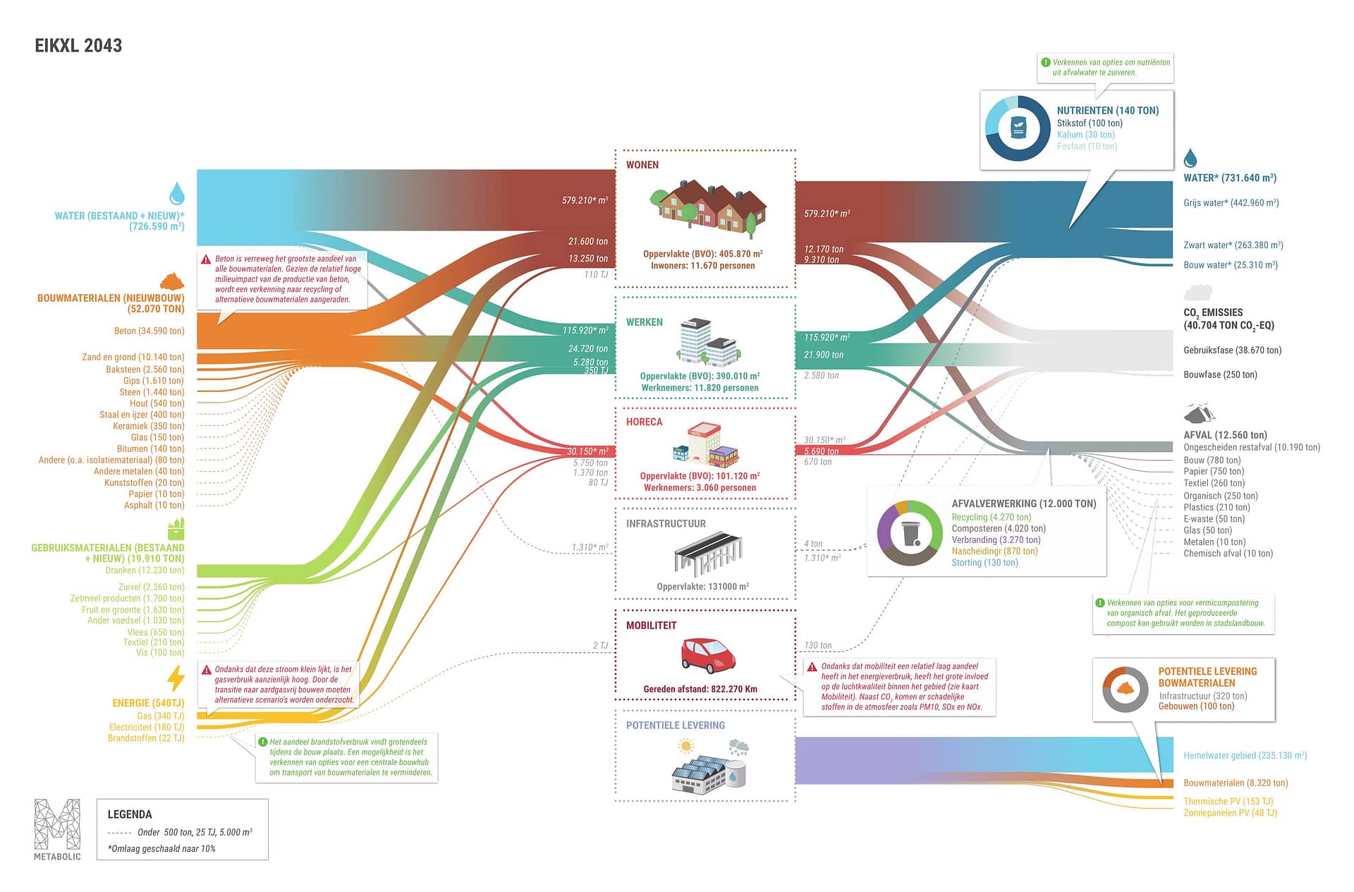 International Knoop Graphic