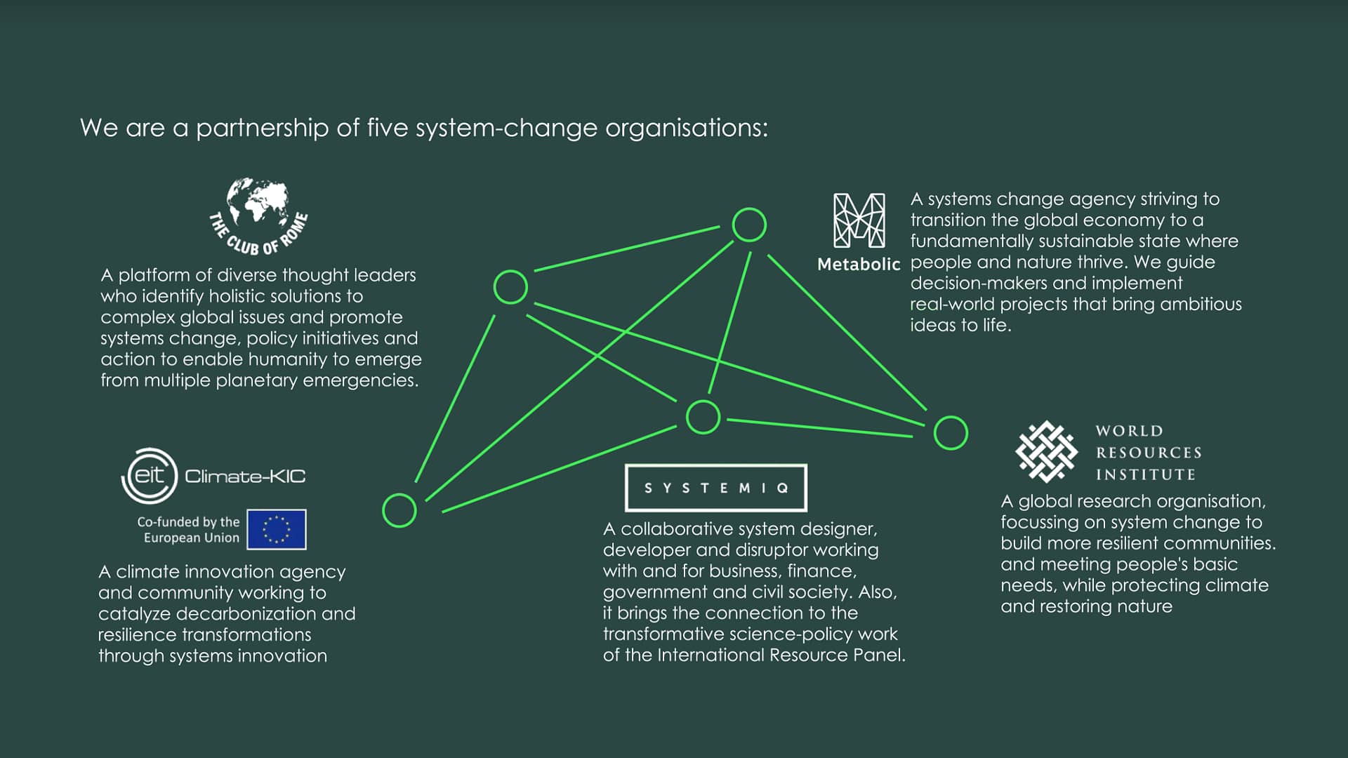 The Systems Transformation Hub is a pioneering partnership of these organizations.