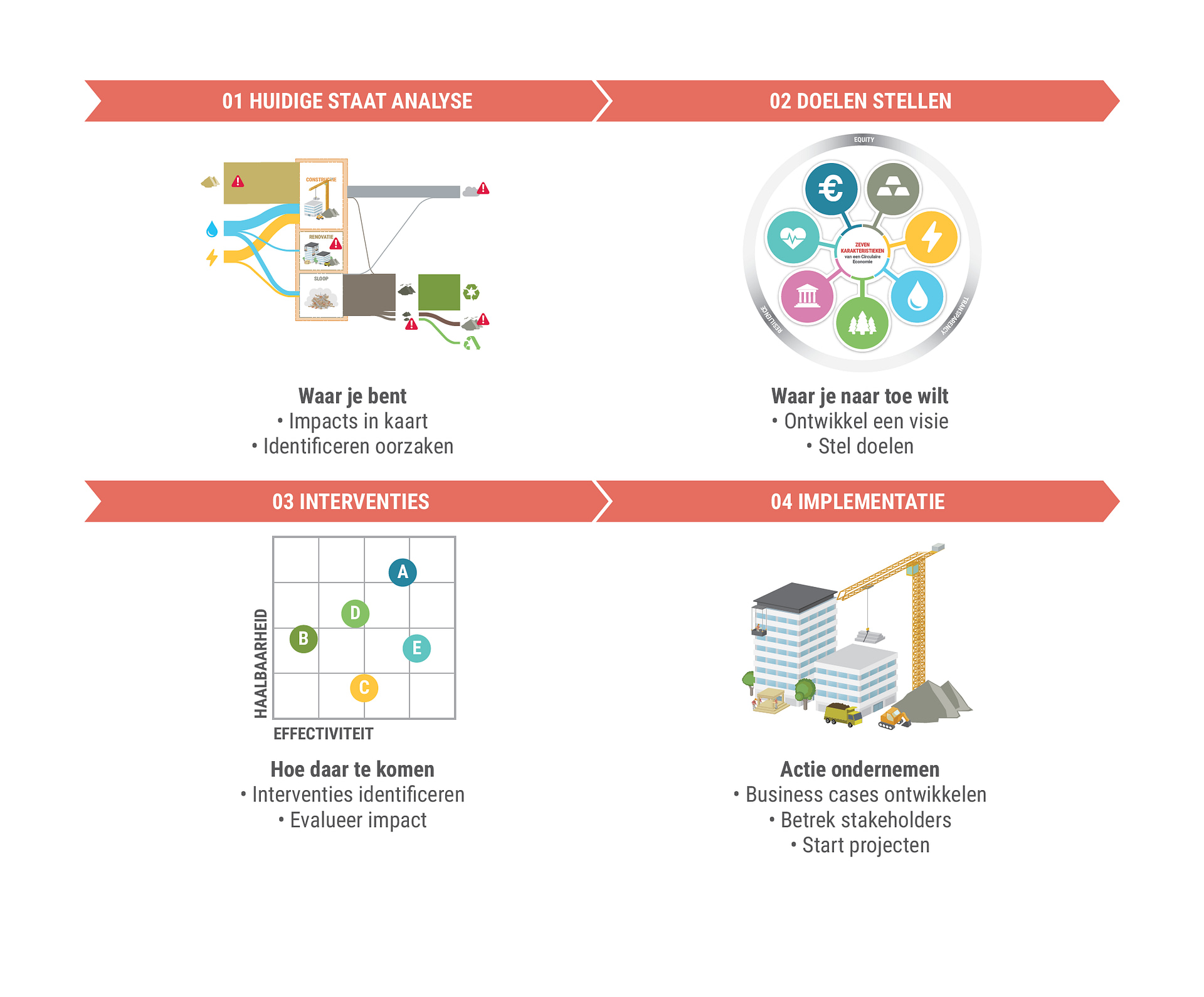 Zaanstad_SystemsTransformation_v03_Dutch_MSG-salmon