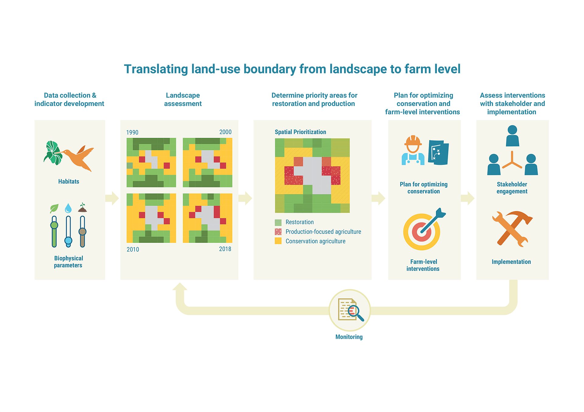 sustainable food and beverage trends 2020