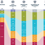 Portland total impact by subindustry
