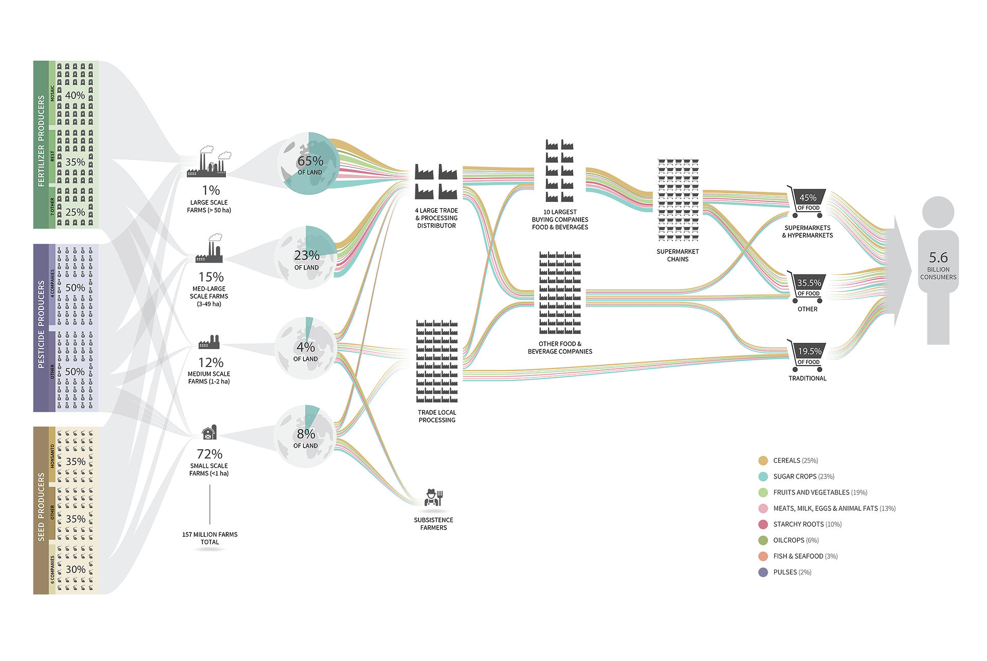 GlobalFoodSystem7