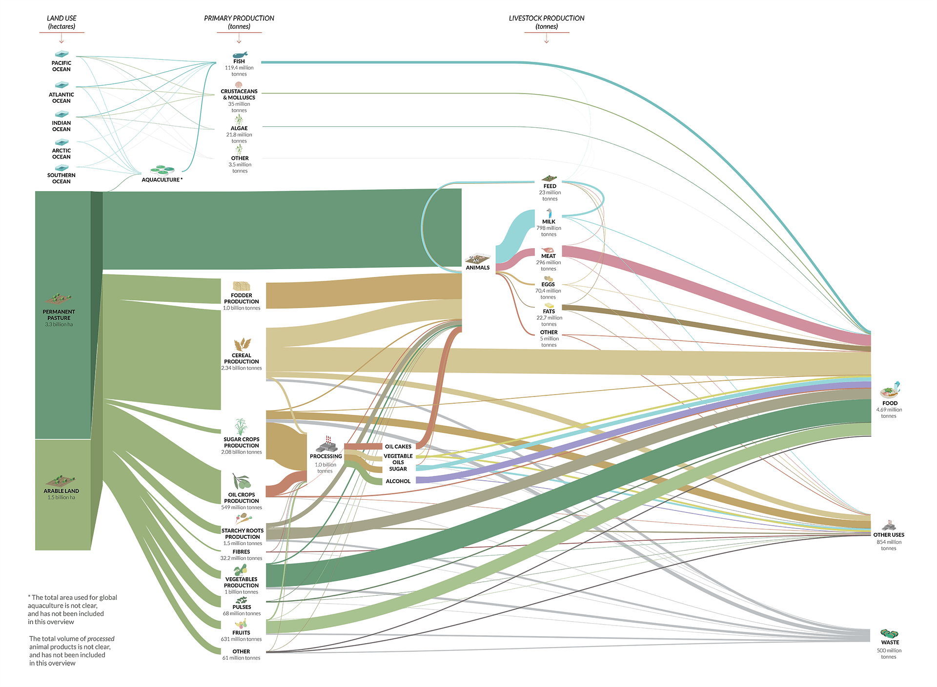 GlobalFoodSystem8