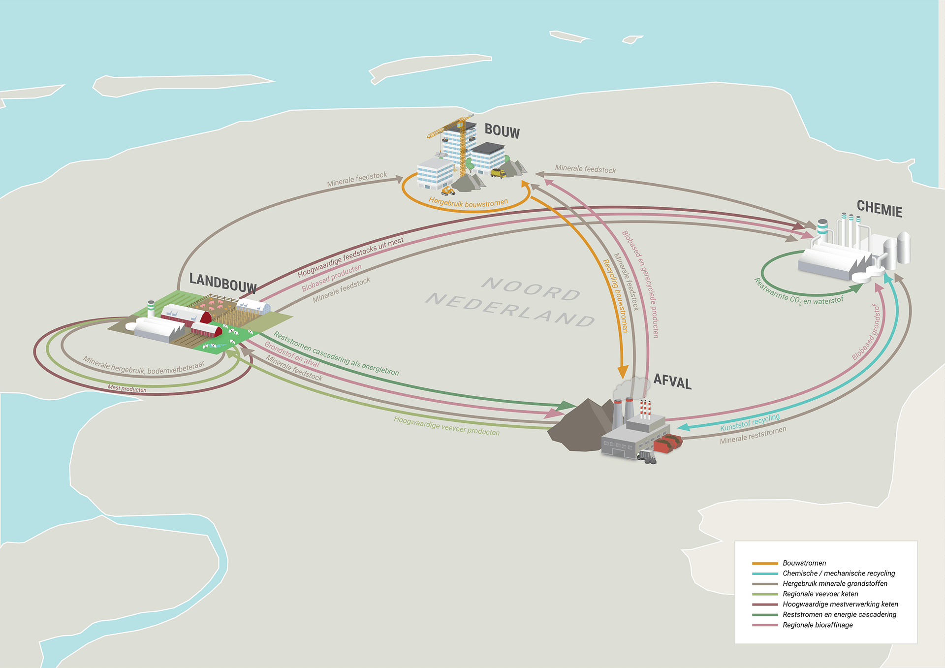 Metabolic and KNN Advies scanned the three most northern provinces of the Netherlands for circular economy opportunities.