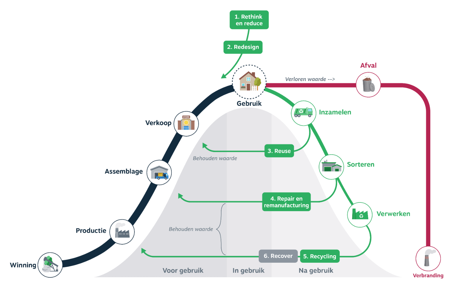 Value-hill as overarching framework.