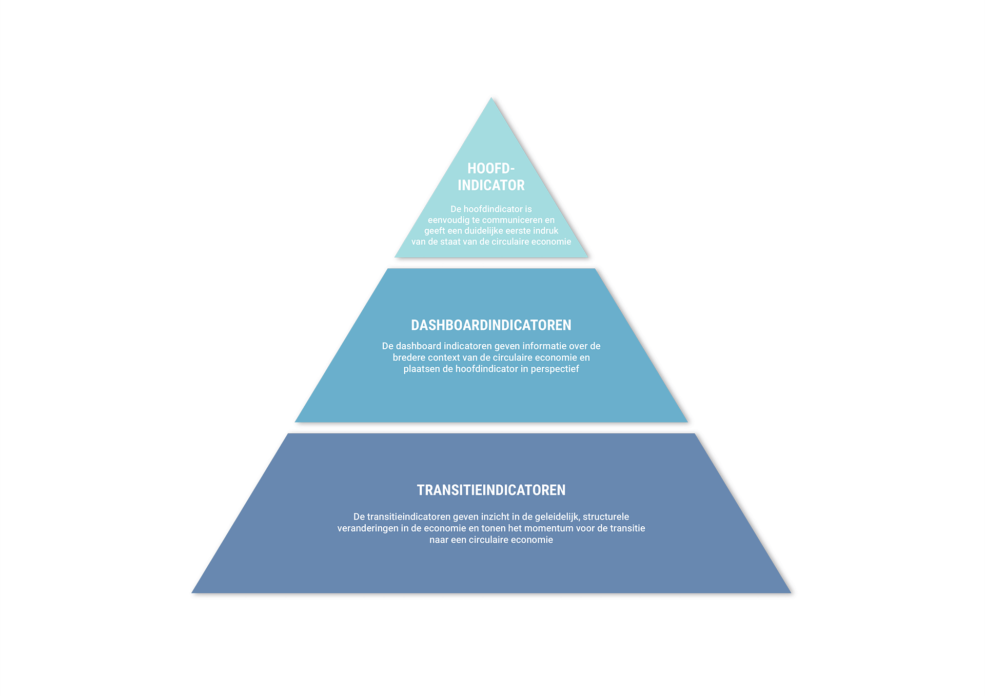 Pyramid